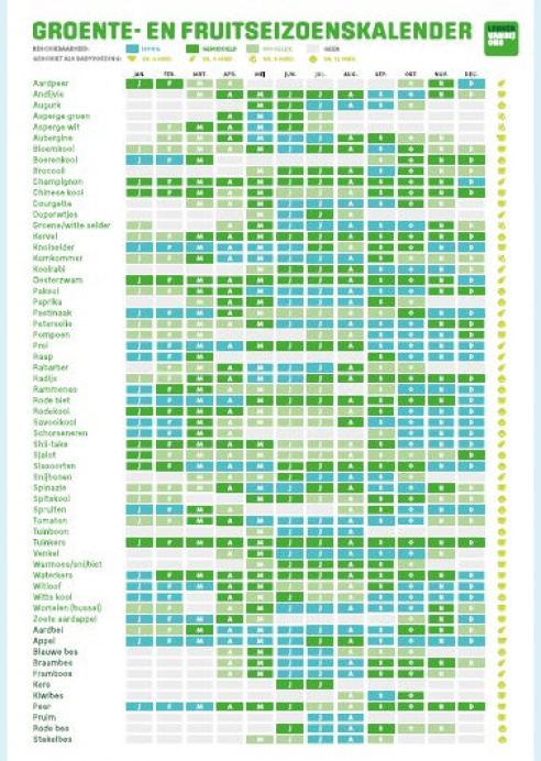 Seizoenskalender groenten en fruit